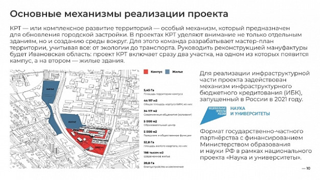Проект ревитализации БИМа представили на всероссийском фестивале в Самаре